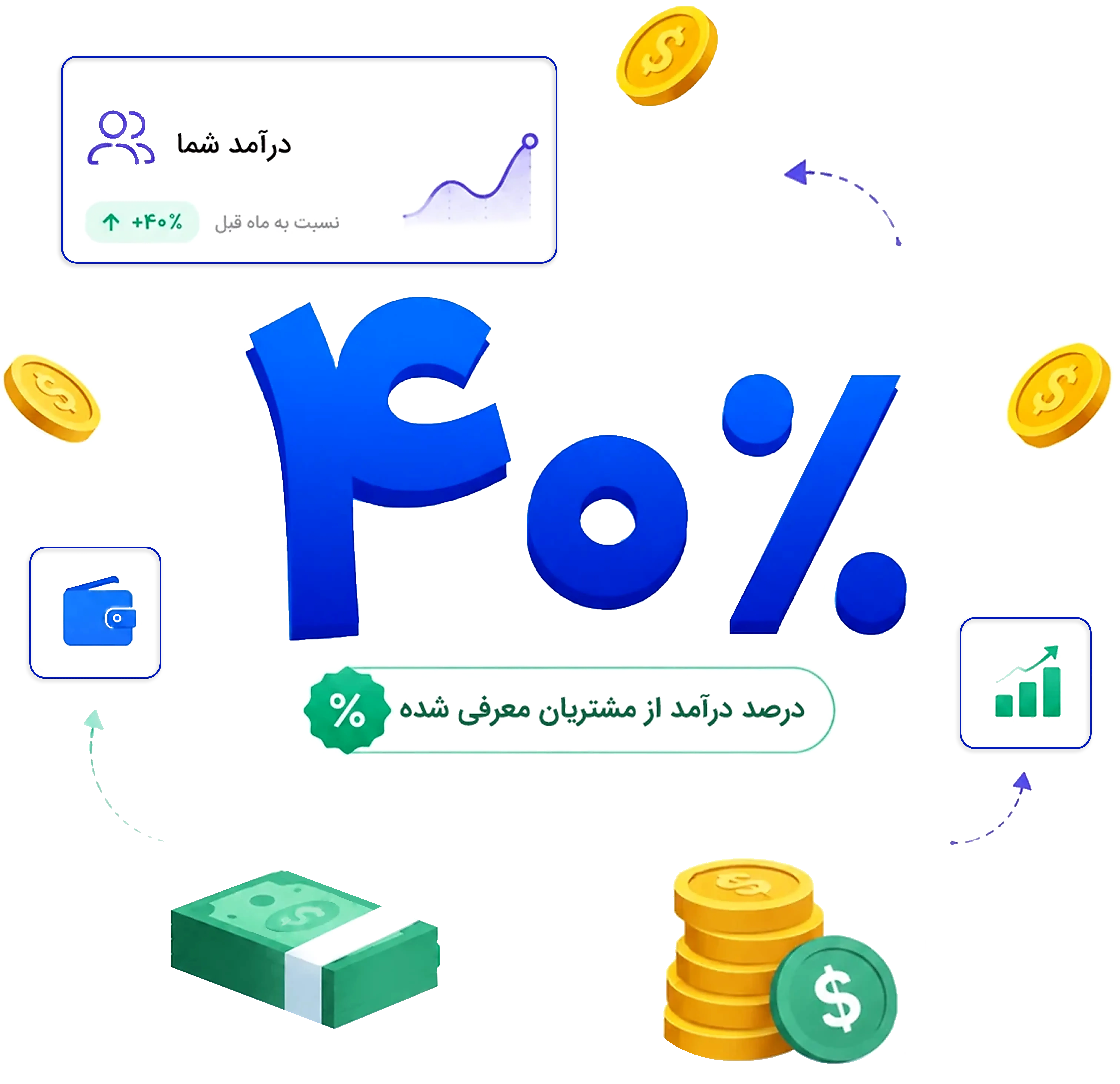 بنر محاسبه درآمد