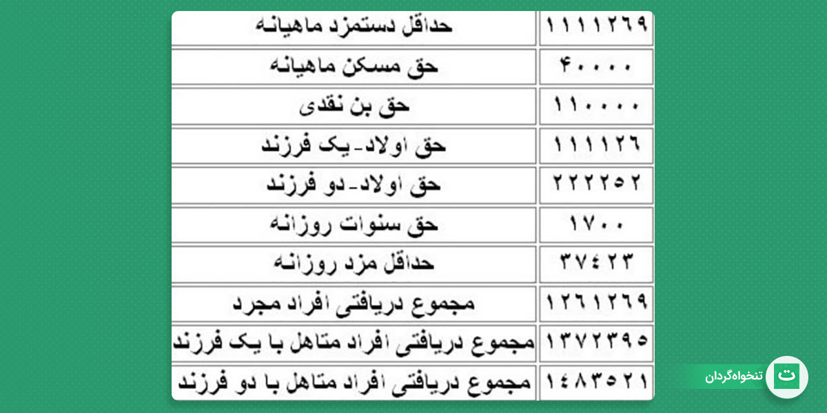 مزایای فیش حقوقی کارمندان