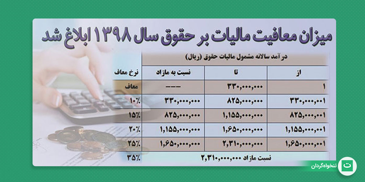 معافیت مالیات بر حقوق