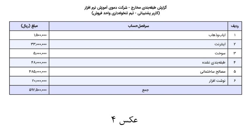 گزارش‌ طبقه‌بندی مخارج