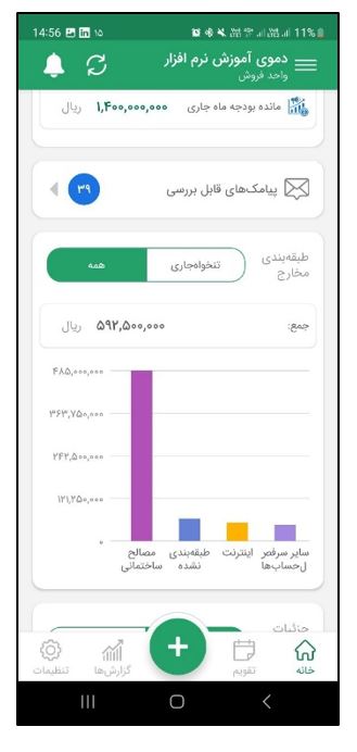   نمودار طبقه‌بندی هزینه‌ها 1