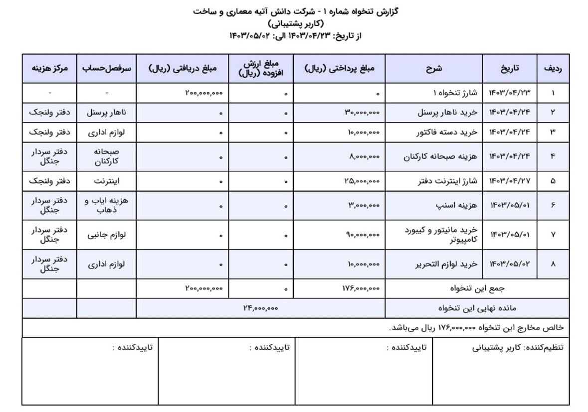 نمونه گزارش تنخواه نرم‌افزار تنخواه‌گردان