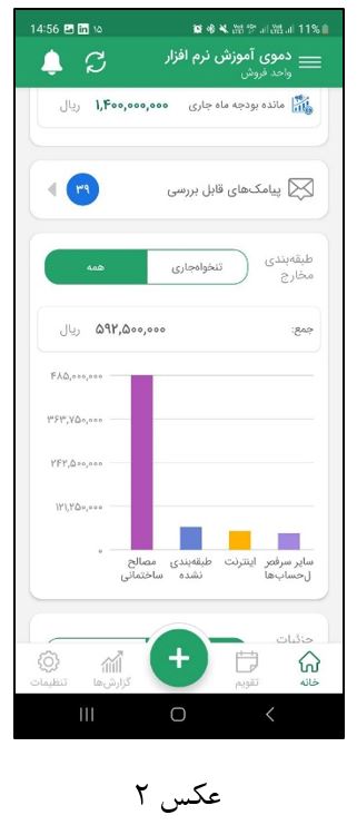 نمودار طبقه‌بندی مخارج