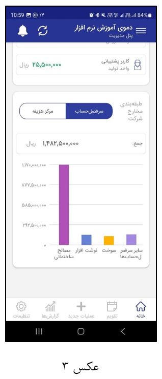 نمودار طبقه‌بندی مخارج شرکت